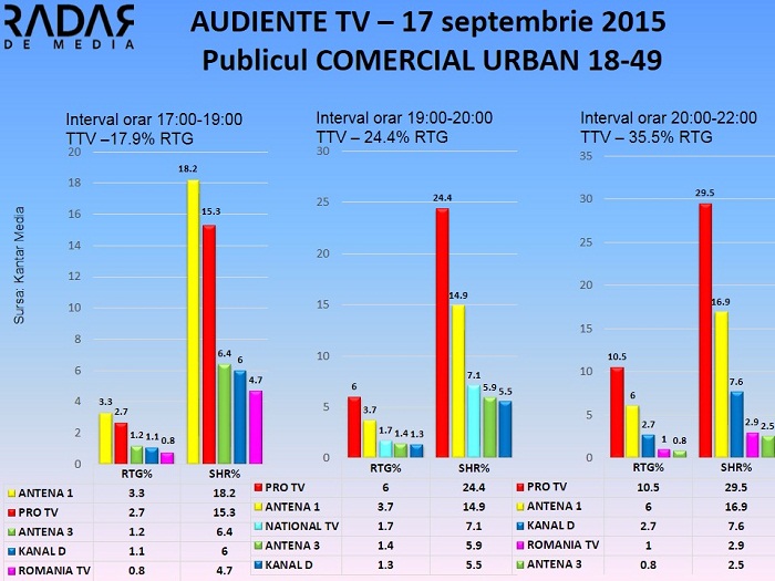 Audiente TV 17 septembrie 2015 - publicul comercial (1)