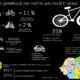Studiu. România pedalează mai mult la sate decât la orașe 189 Studiu biciclete