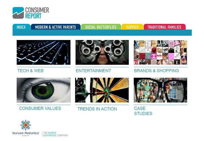 consumer report