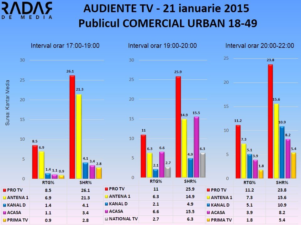 Audiente TV 21 ian 2015 - publicul comercial (2)