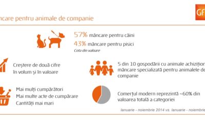 Mancare pentru animale de companie