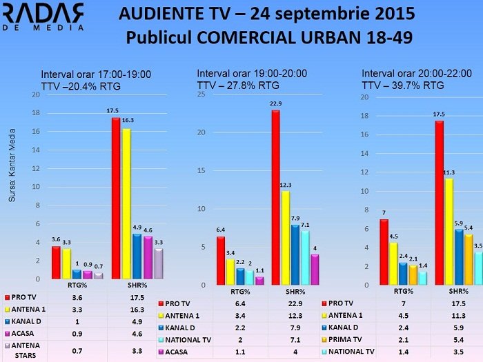 Audiente TV 24 septembrie 2015 - publicul comercial (1)