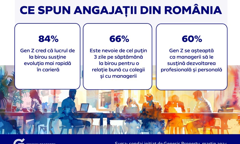 Infografic Genesis Property RO