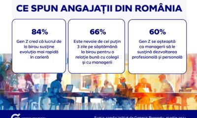 Infografic Genesis Property RO