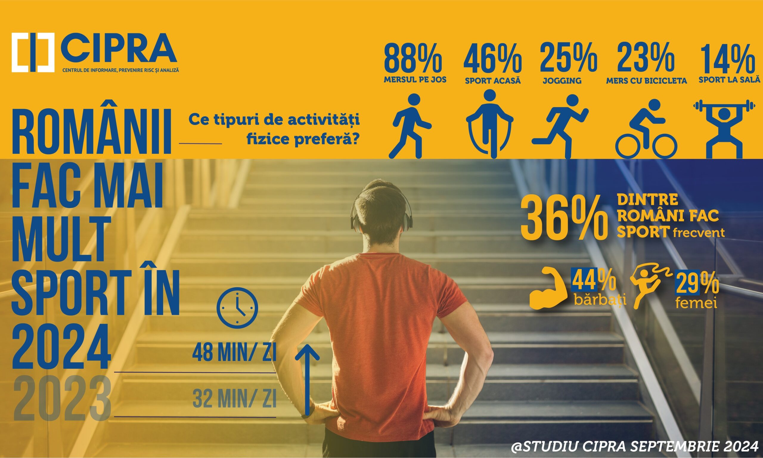 CIPRA infografic sport scaled