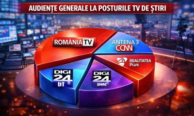 ANALIZA AUDIENTE GENERALE NOIEMBRIE 2025 LA STIRI