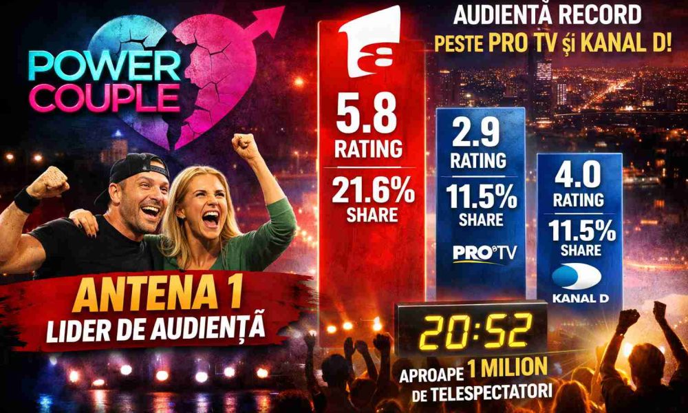 ANALIZA AUDIENTE TV Serialele de top ale PRO TV Las Fierbinti si Tatutu vs Reality show ul Power Couple de la Antenta 1 comparativ si cu Kanal D si Prima TV