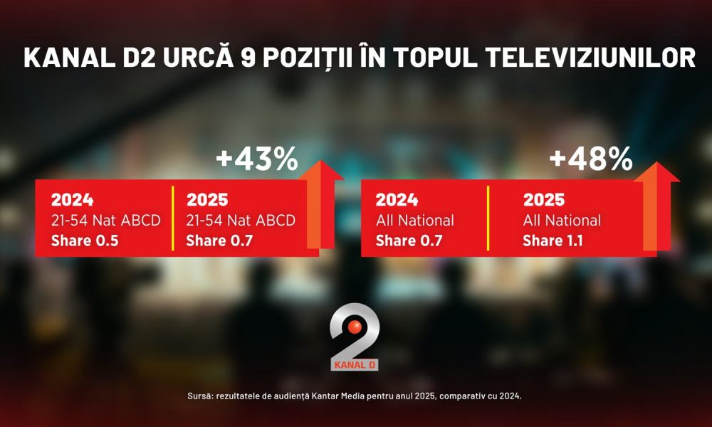 AUDIENTA TV PENTRU KANAL D2