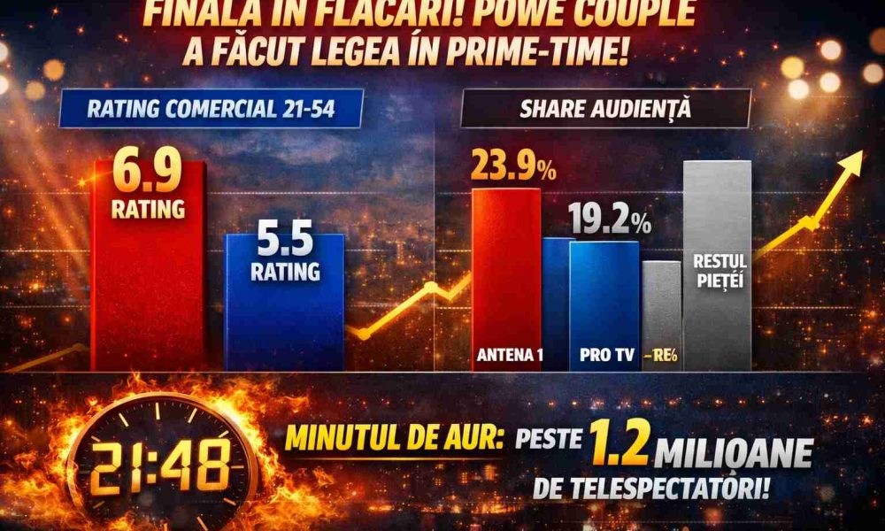 ANALIZA AUDIENTE TV BOMBA SERII IN TV Power Couple a explodat in rating si a dominat fara drept de apel
