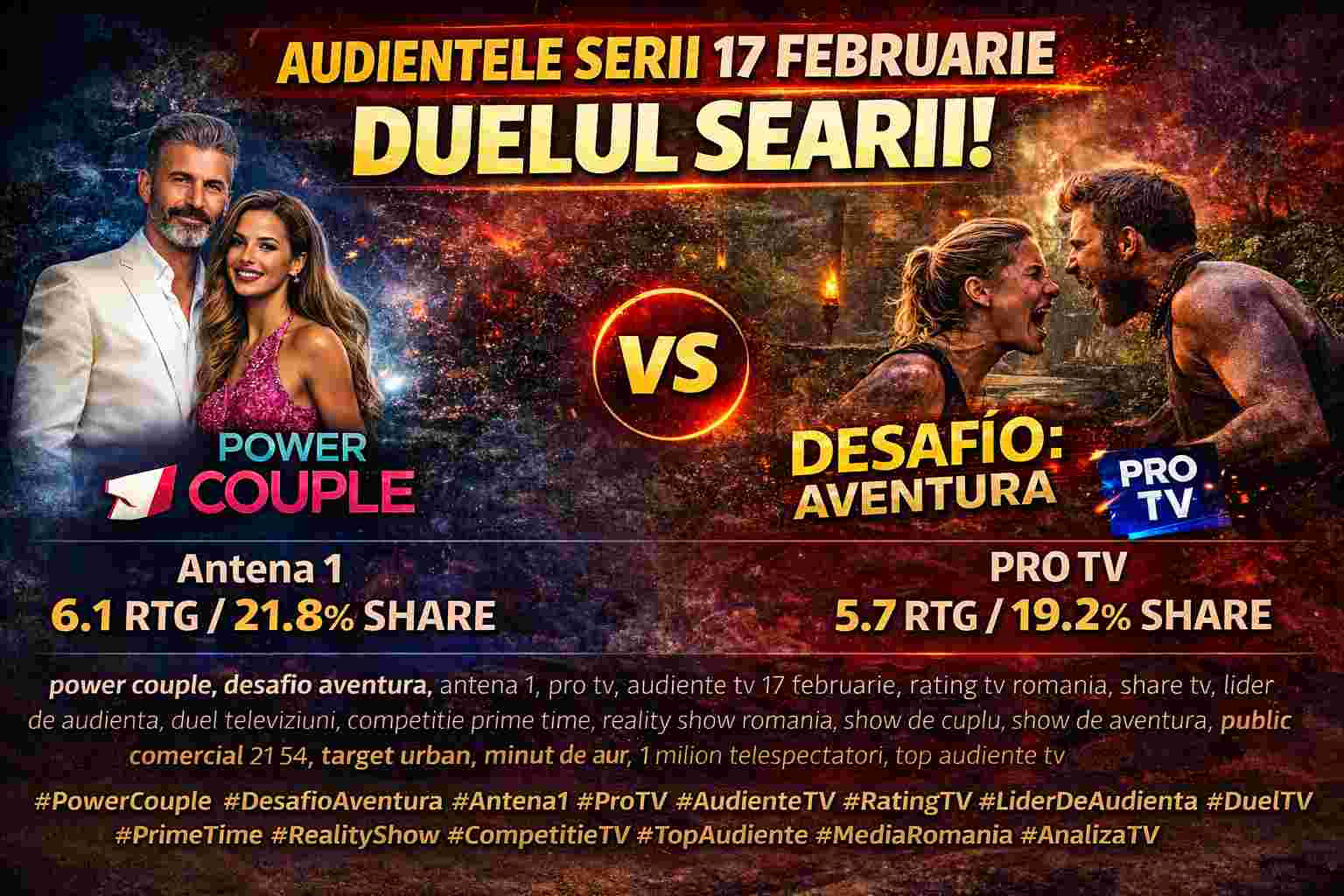ANALIZĂ AUDIENȚE TV- SEARA CARE A ARS TELEVIZIUNEA! Duel exploziv între Antena 1 și PRO TV! 61 SEARA CARE A ARS TELEVIZIUNEA Duel exploziv intre Antena 1 si PRO TV