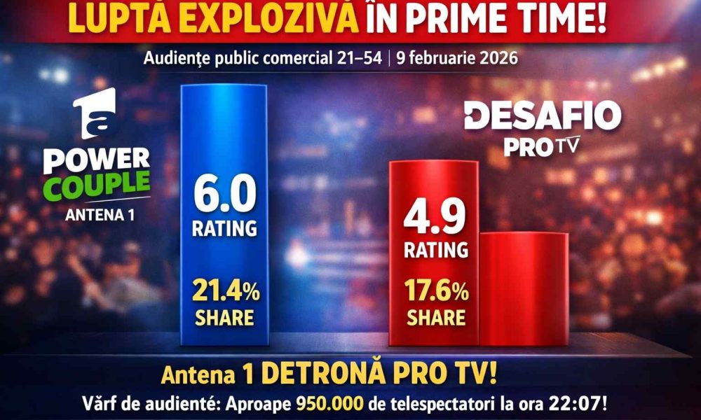 audiente prime time 9 feb 2026 sub 100kb