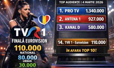 ANALIZA AUDIENTE TV Lovitura dura pentru TVR Finala Eurovision rateaza Top 10. Liderii pietei matura audientele