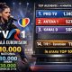 ANALIZĂ AUDIENȚE TV- Lovitură dură pentru TVR! Finala Eurovision ratează Top 10. Liderii pieței mătură audiențele 99 ANALIZA AUDIENTE TV Lovitura dura pentru TVR Finala Eurovision rateaza Top 10. Liderii pietei matura audientele