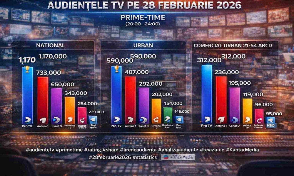 audiente 28 feb 2026 100kb