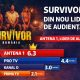 ANALIZĂ AUDIENȚE TV, Prime-time, 08 martie 2026. Paradox în televiziune: când toți se luptă, Survivor câștigă detașat! 69 imagine audiente survivor lider 100kb