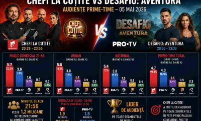 Chefi la cutite a SPULBERAT concurenta Antena 1 a dominat prime time ul in fata PRO TV Kanal D Prima TV si TVR 1
