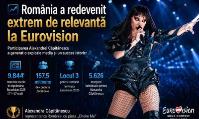 Romania Eurovision 2026 100KB