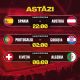 Anglia, Belgia și SUA, ȋn optimile Campionatului Mondial, ȋn cea de-a 21-a zi lider de audienţă la Antena 1 110 Program 2 iulie