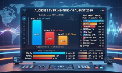 grafice de audiente 16 august