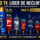 ANALIZĂ AUDIENȚE TV- Regele a învins, dar a rămas fără regat: Pro TV zdrobește concurența în audiențe, pe televizoare care nu mai există 239 pro tv lider audienta 100kb