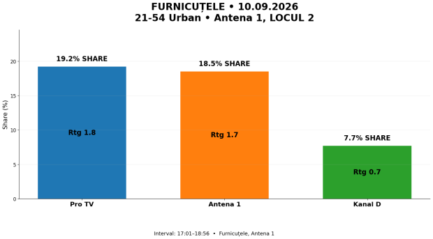 01 21 54 urban FURNICUTELE ANTENA 1