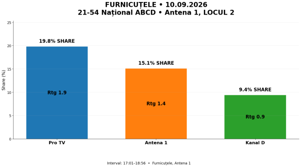 02 21 54 national abcd FURNICUTELE ANTENA 1