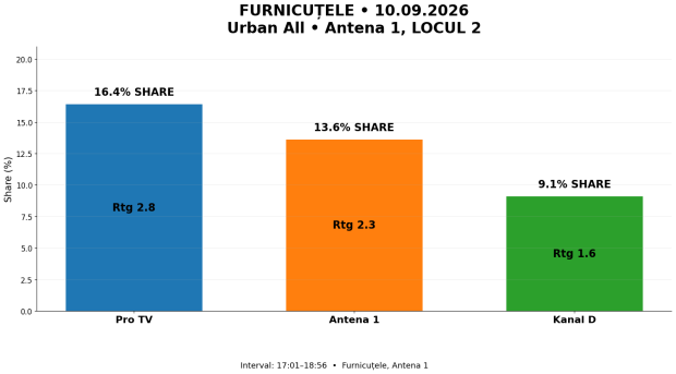 03 urban all FURNICUTELE ANTENA 1