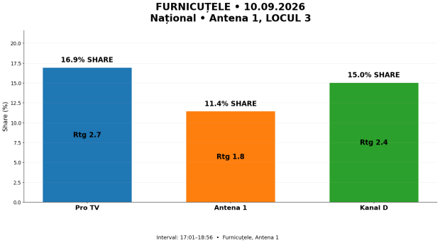 04 national FURNICUTELE ANTENA 1
