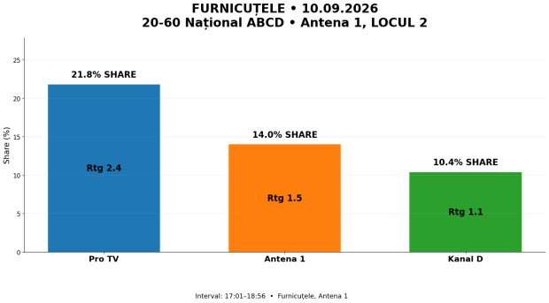 05 20 60 national abcd FURNICUTELE ANTENA 1