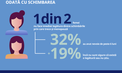 Infografic Menopauza