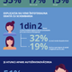 Infografic Menopauza